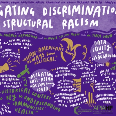 Navigating Discrimination and Structural Racism